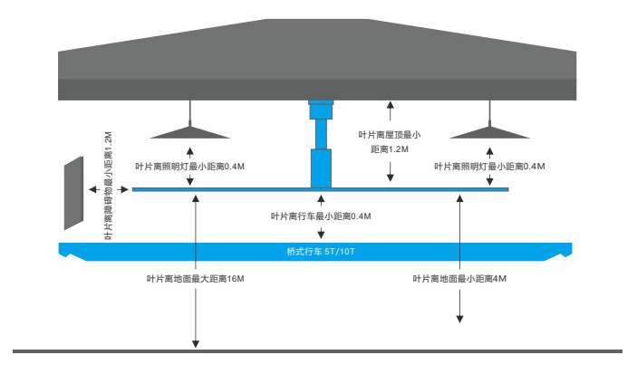 安装条件.jpg