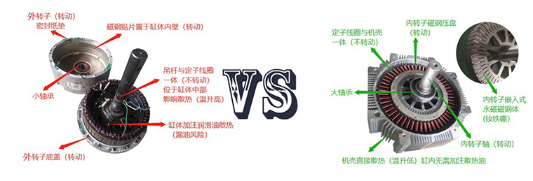 内转子与外转子性能对比.jpg